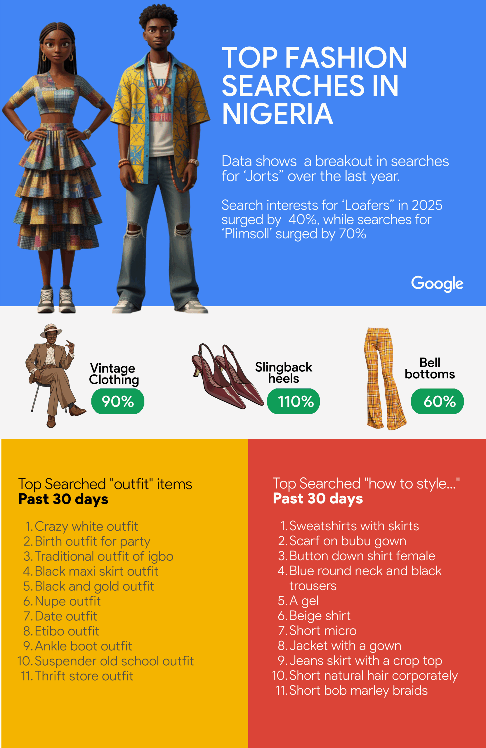 Google Search Trends Unpack Nigeria's Fashion Renaissance Ahead of Lagos Fashion Week, Revealing a Cultural Blend of Vintage, Heritage, and Bold Expression 1 Lagos Fashion Week: Google Trends Uncover Nigeria’s Fashion Renaissance and Cultural Fusion