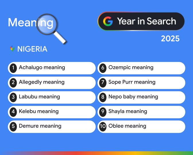 2025 Year in Search: Google Reveals the Moments, Music, and Movements That Captivated Nigeria 5 Google’s 2025 Year in Search: What Nigerians Searched Most