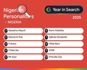 Google’s 2025 Year in Search: What Nigerians Searched Most