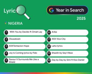 Google’s 2025 Year in Search: What Nigerians Searched Most