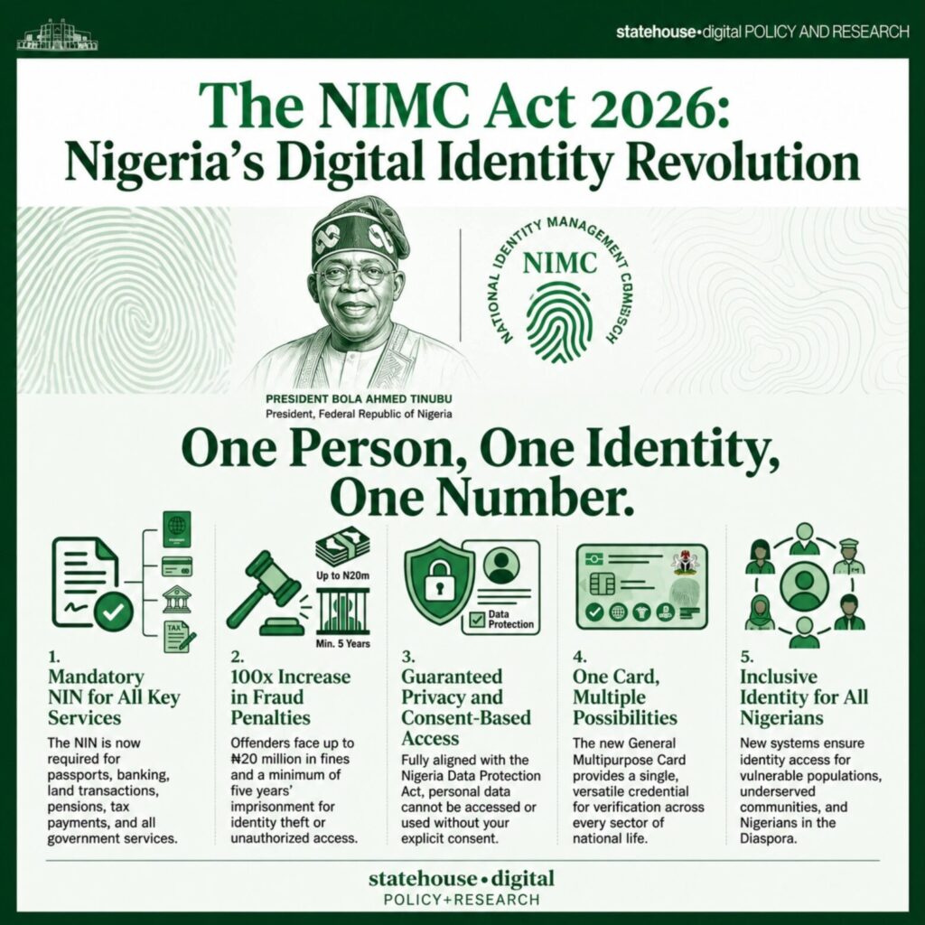 Tinubu Signs NIMC Act, Makes NIN Mandatory for Banking, Passports, Land Transactions