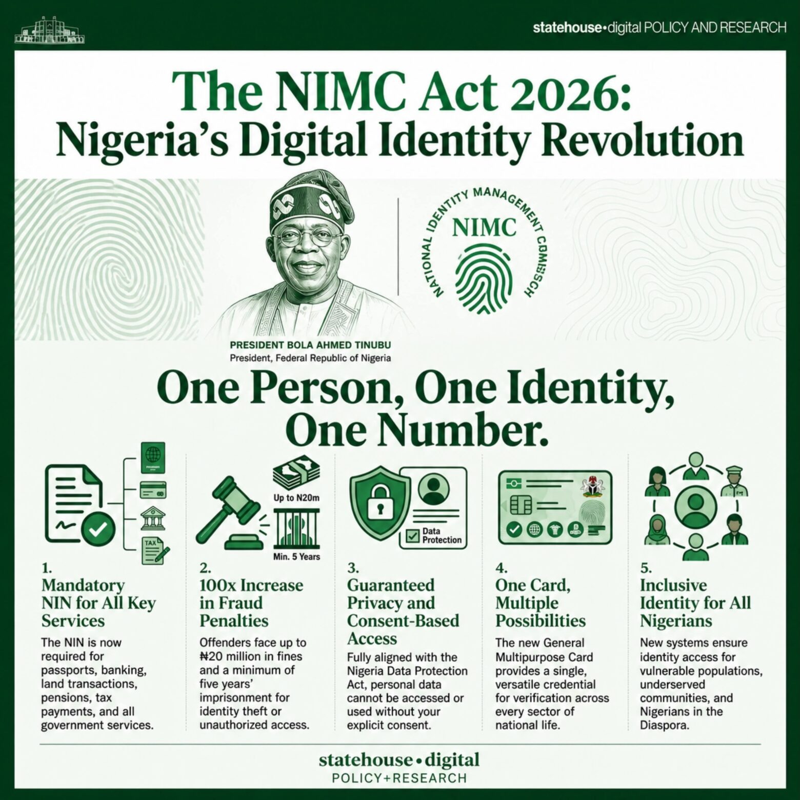 Tinubu Signs NIMC Act, Makes NIN Mandatory for Banking, Passports, Land Transactions